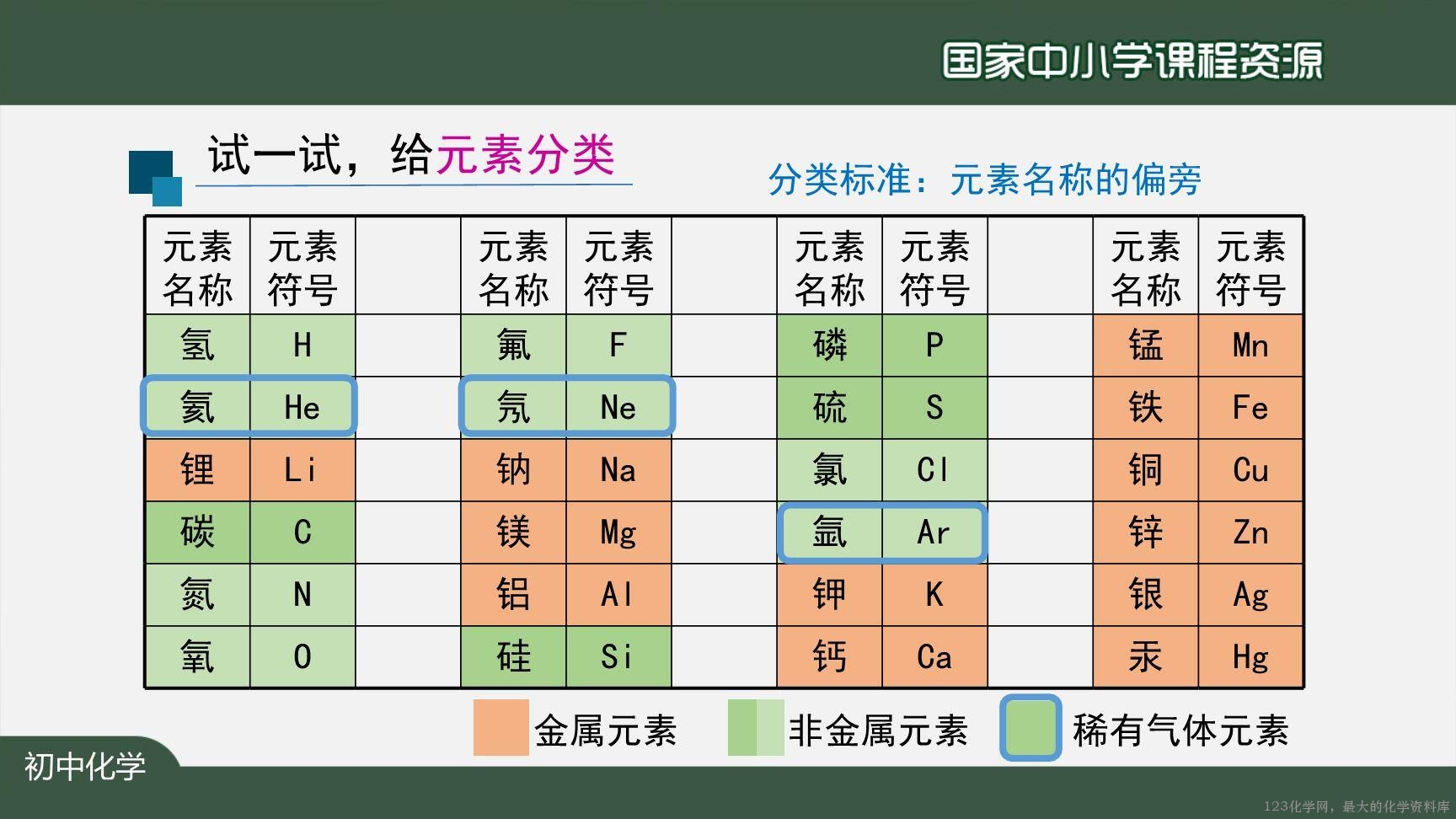 20201029初三化学(人教版)元素(第二课时)-2PPT-16