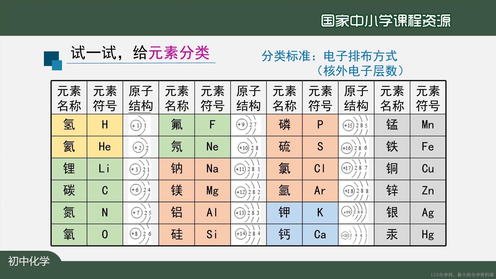 20201029初三化学(人教版)元素(第二课时)-2PPT-18