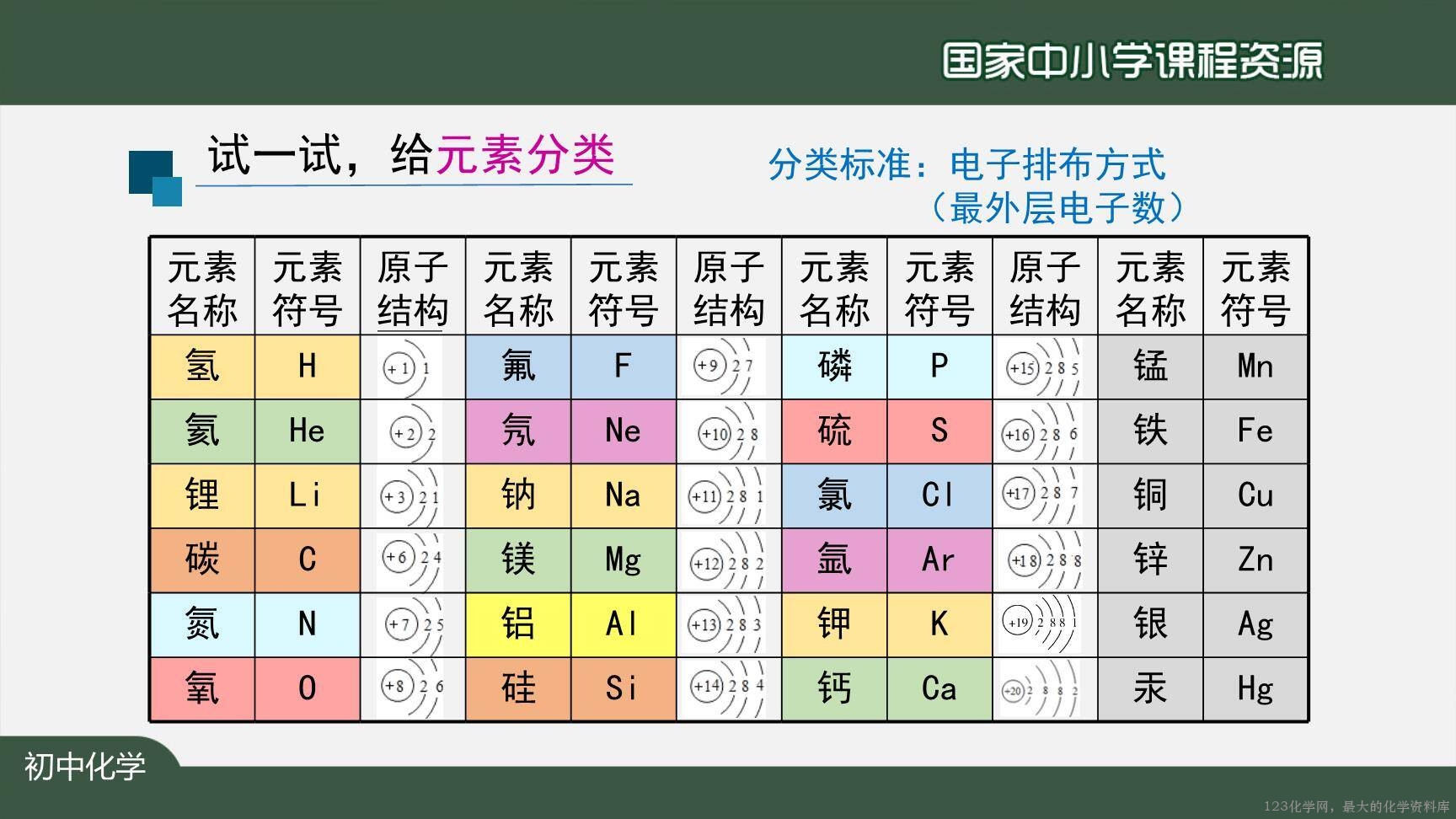 20201029初三化学(人教版)元素(第二课时)-2PPT-19