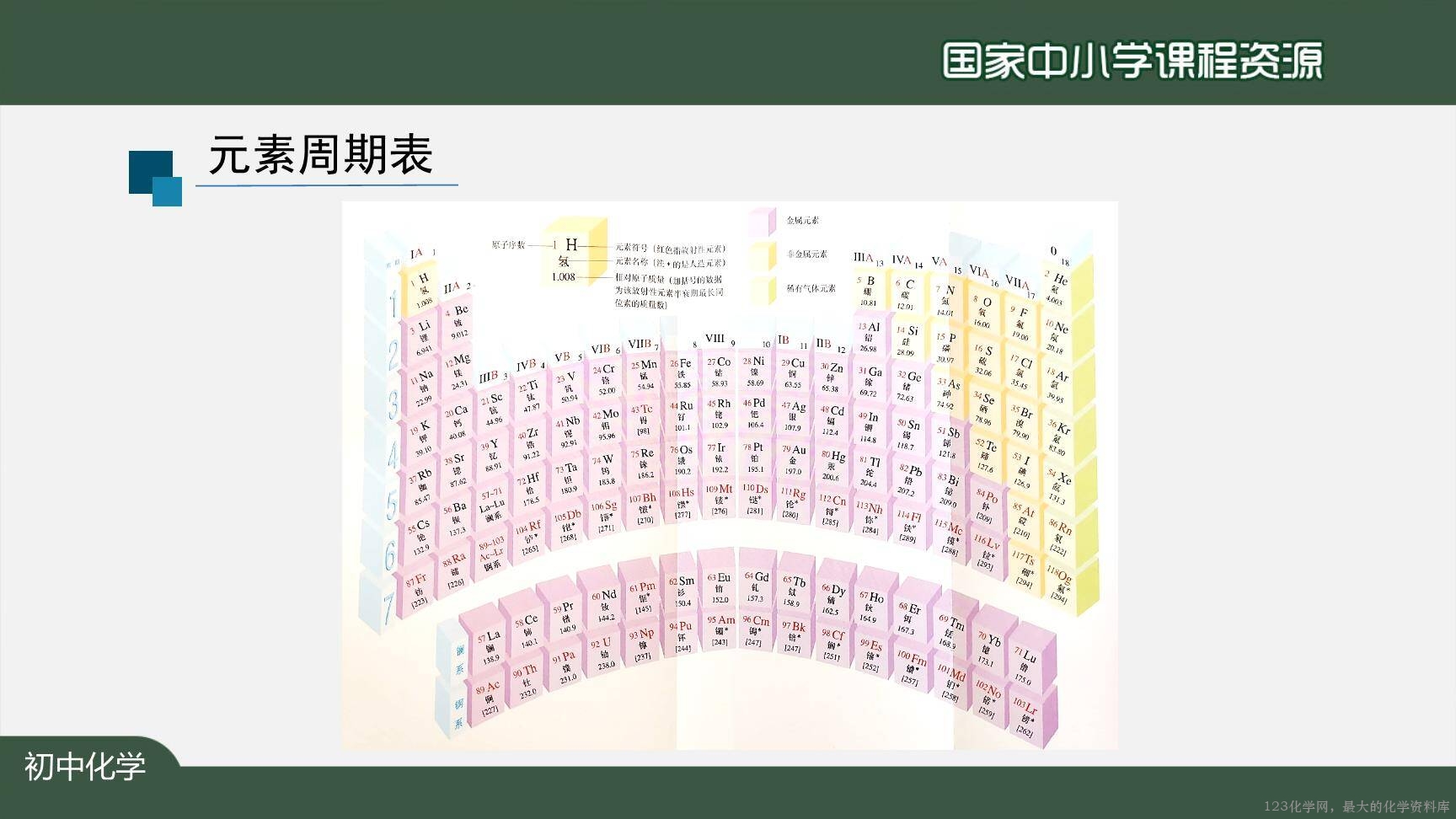 20201029初三化学(人教版)元素(第二课时)-2PPT-24