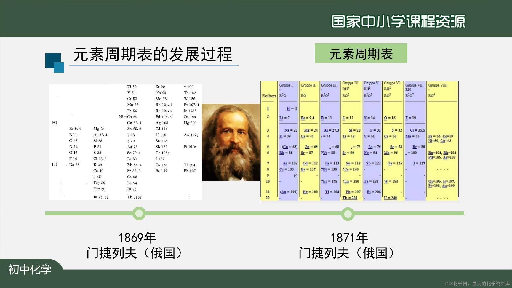 20201029初三化学(人教版)元素(第二课时)-2PPT-23