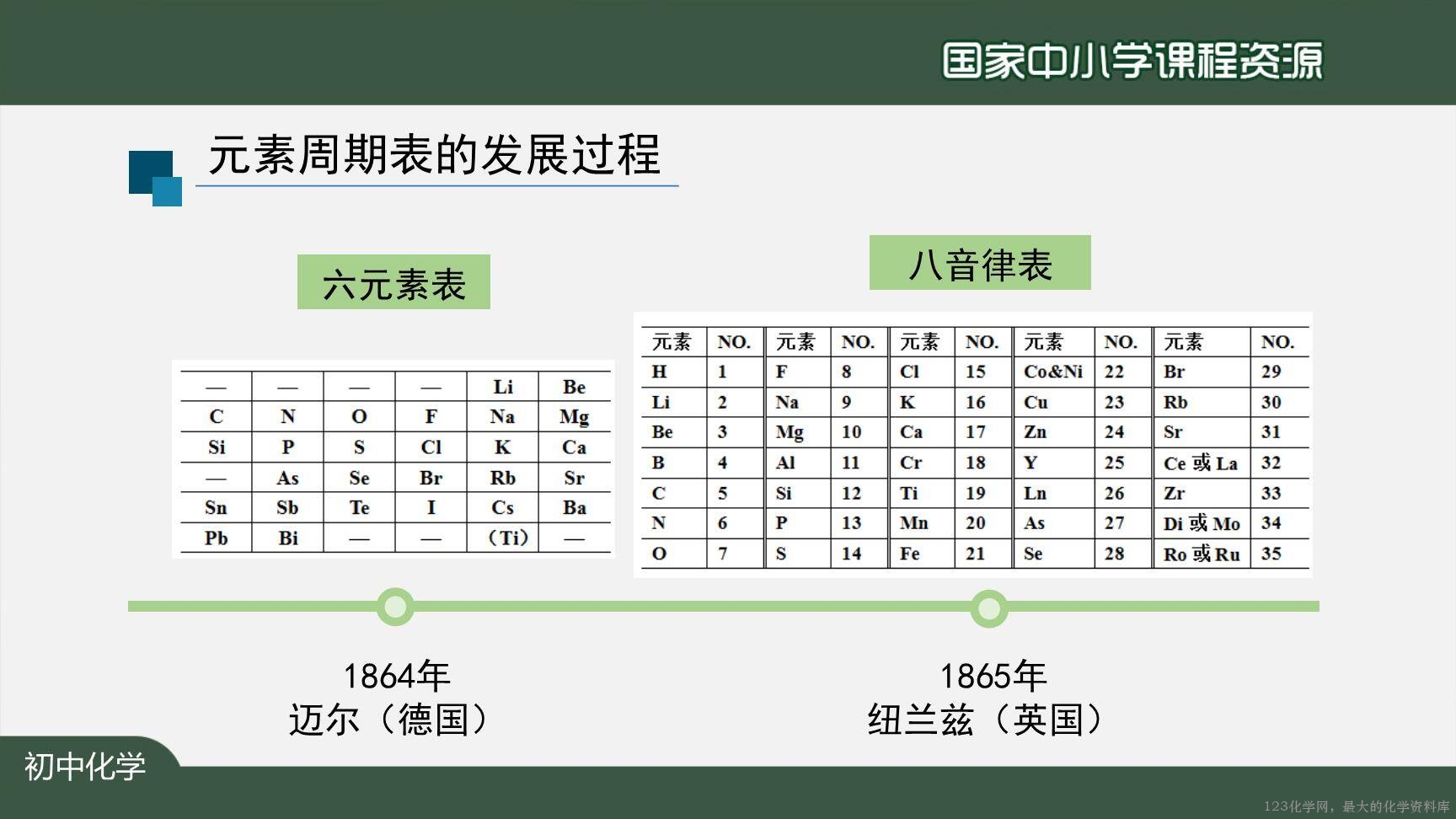 20201029初三化学(人教版)元素(第二课时)-2PPT-22