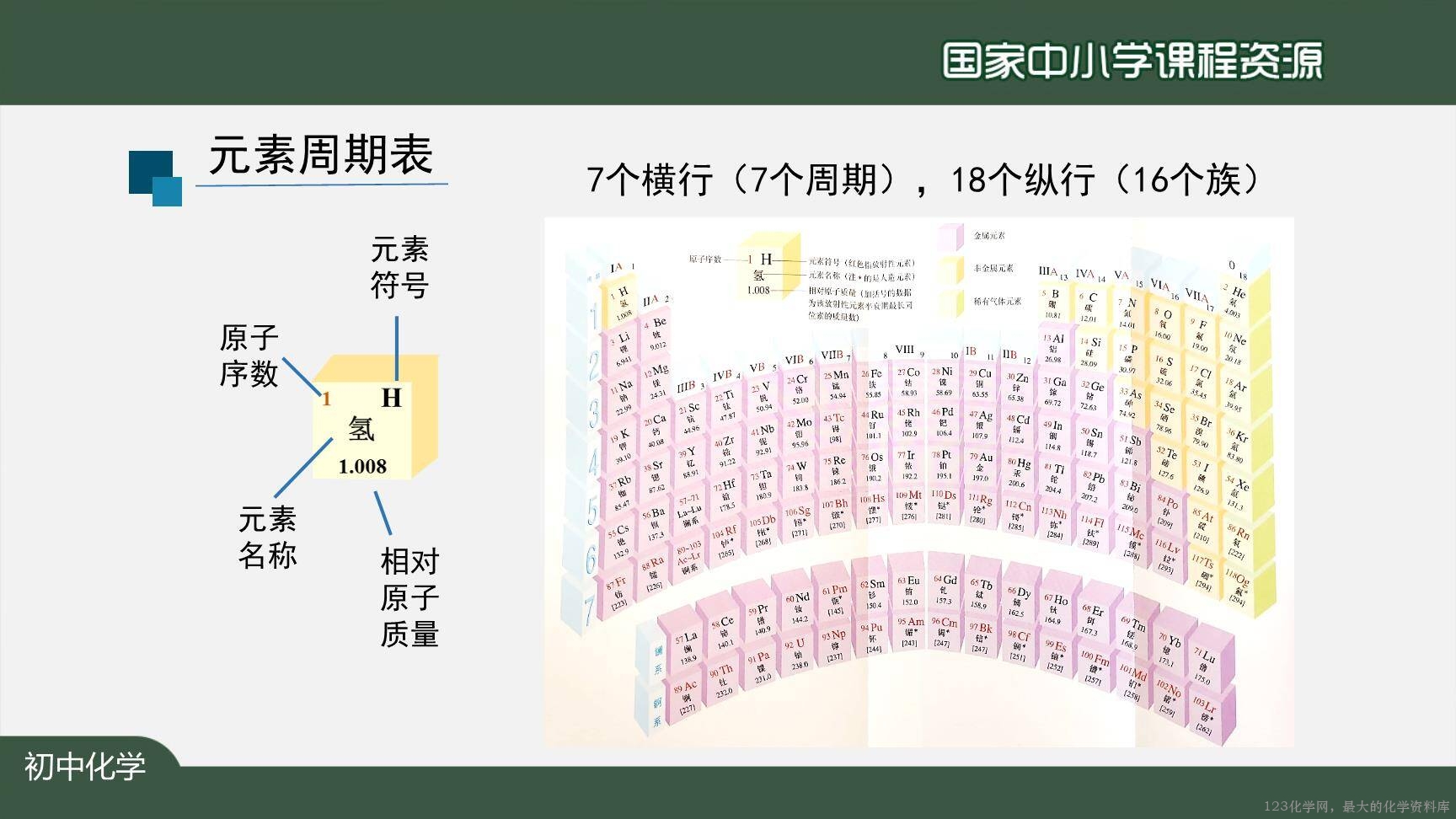 20201029初三化学(人教版)元素(第二课时)-2PPT-26