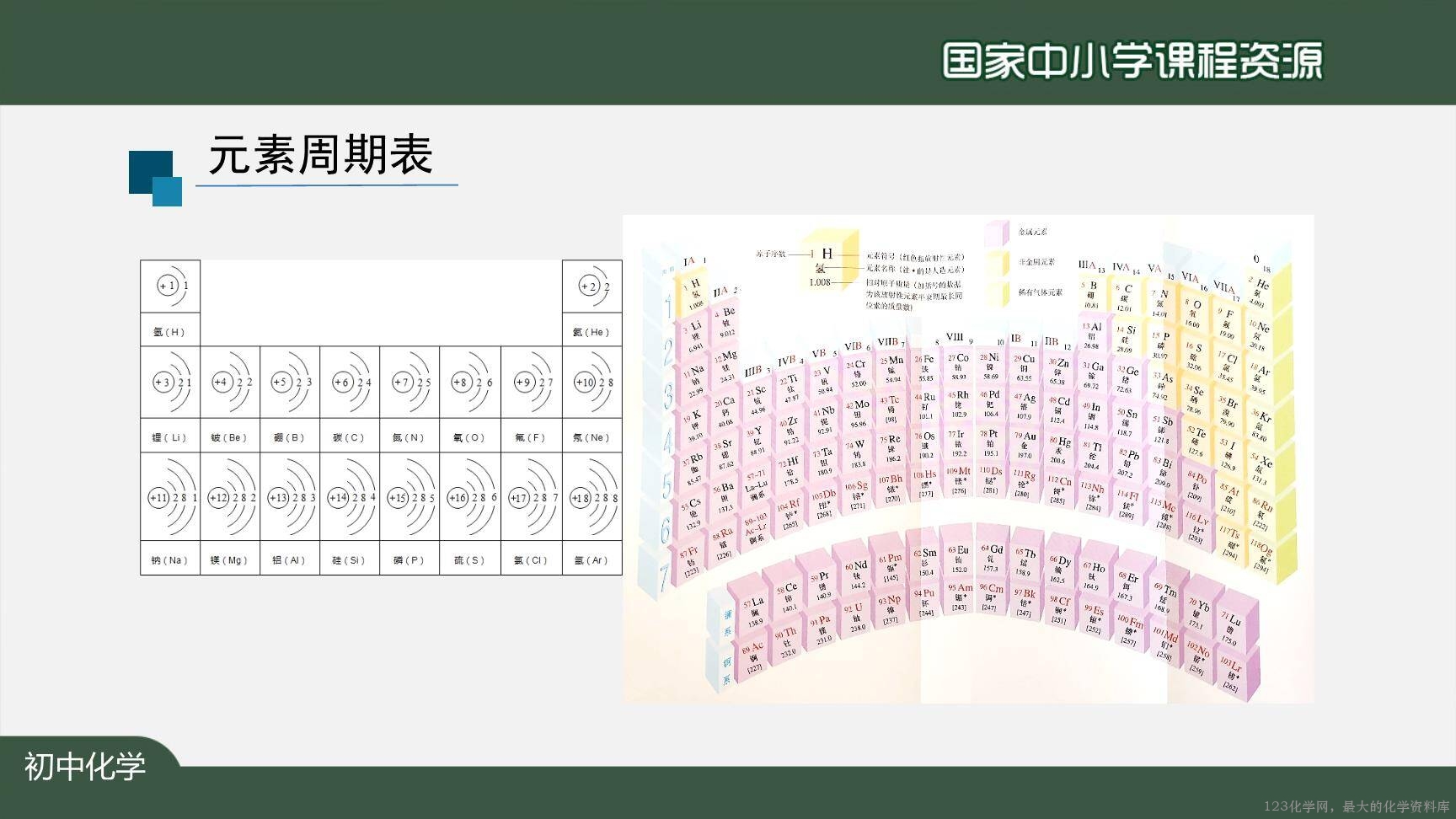 20201029初三化学(人教版)元素(第二课时)-2PPT-20