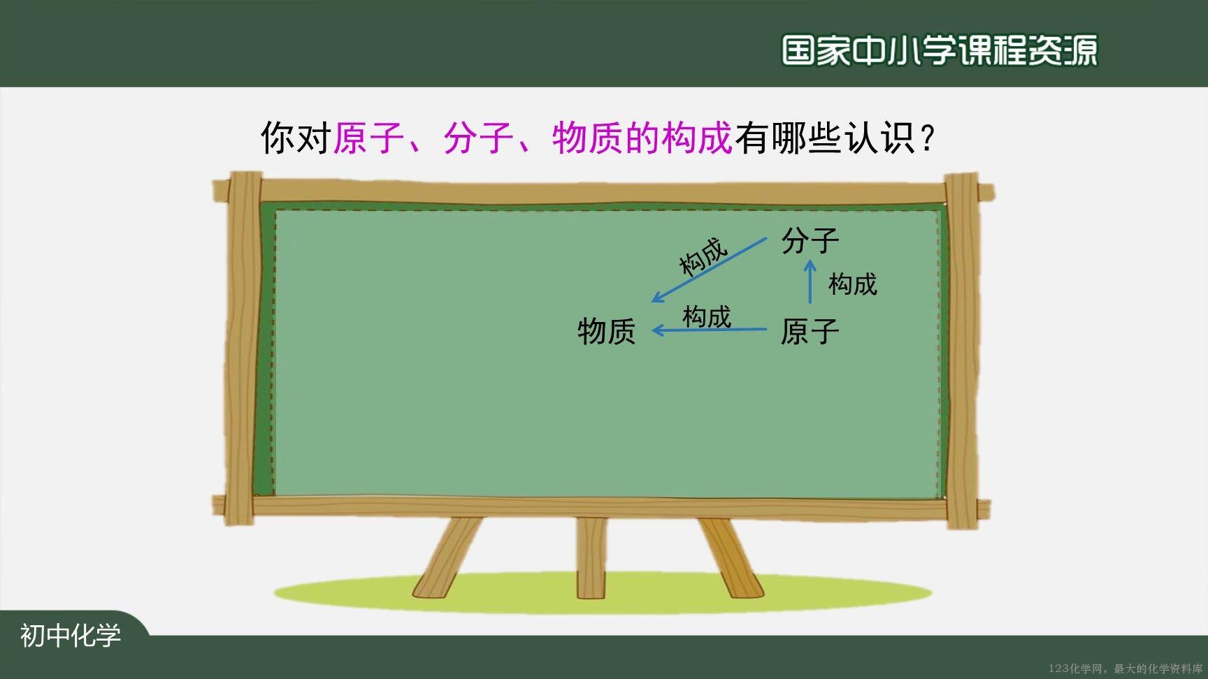 20201027初三化学(人教版)元素(第一课时)-2PPT-2