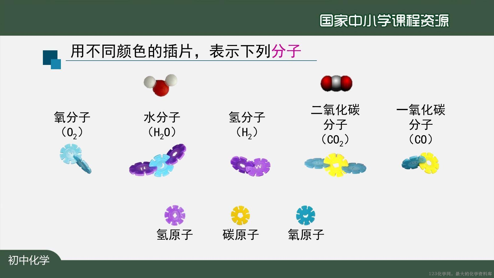 20201027初三化学(人教版)元素(第一课时)-2PPT-3