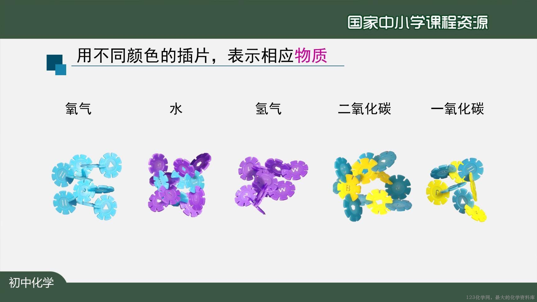 20201027初三化学(人教版)元素(第一课时)-2PPT-4