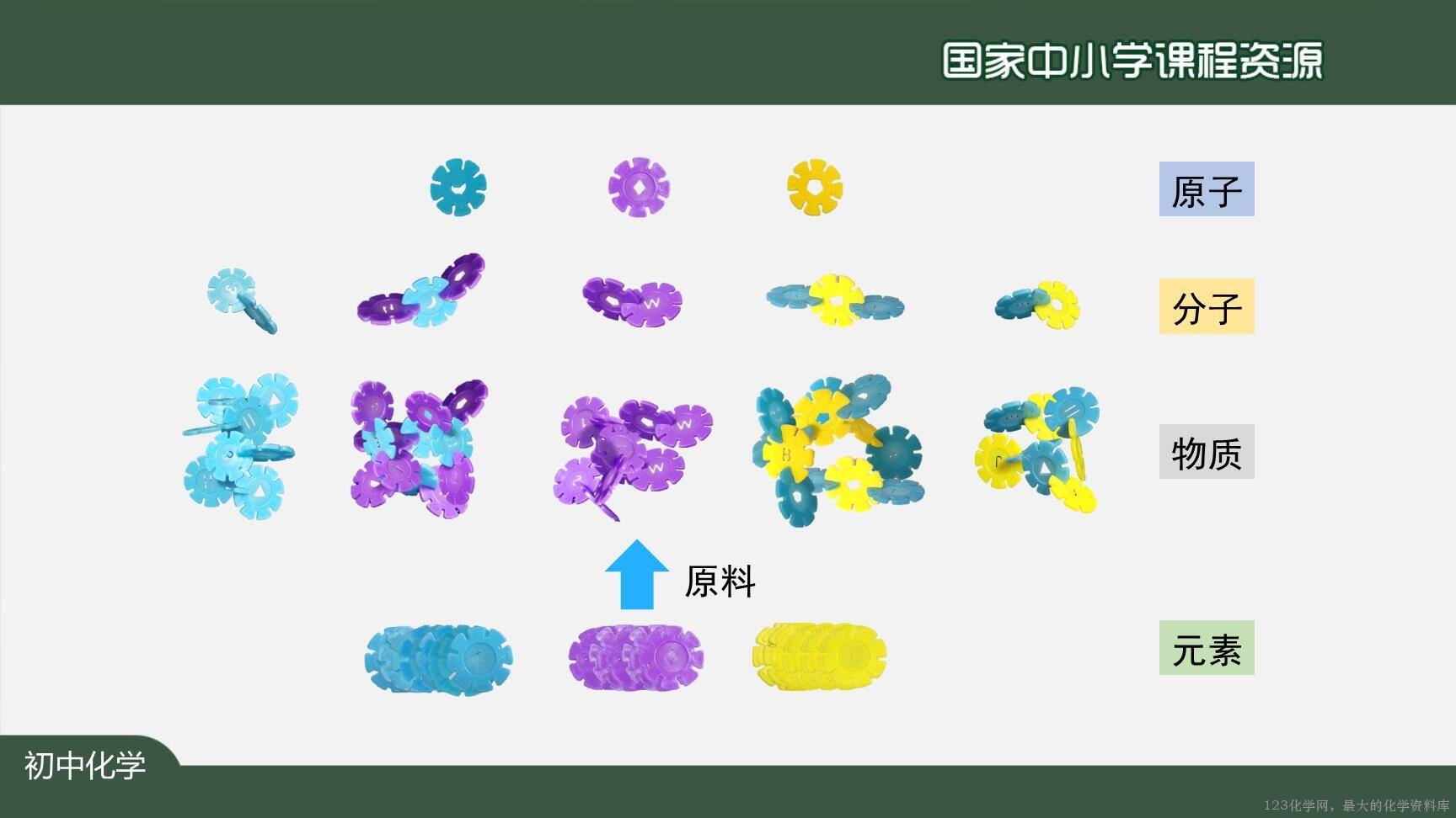 20201027初三化学(人教版)元素(第一课时)-2PPT-5
