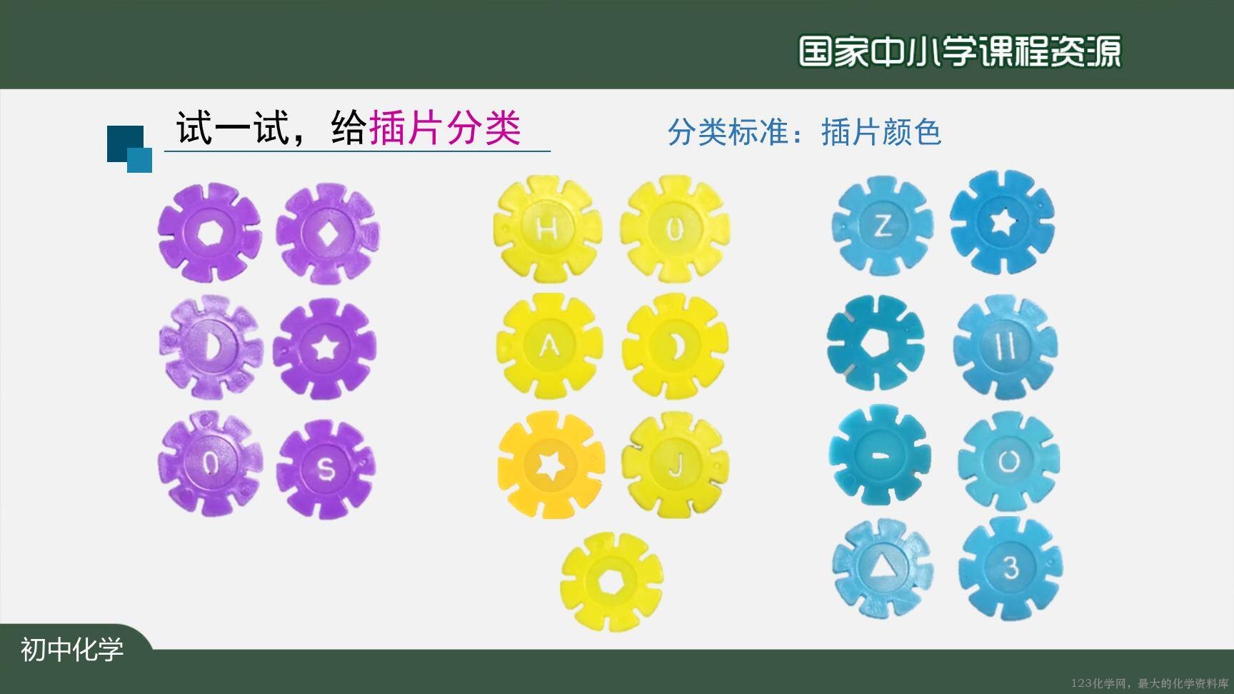 20201027初三化学(人教版)元素(第一课时)-2PPT-8