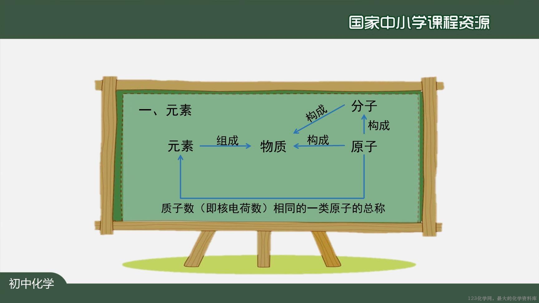 20201027初三化学(人教版)元素(第一课时)-2PPT-12