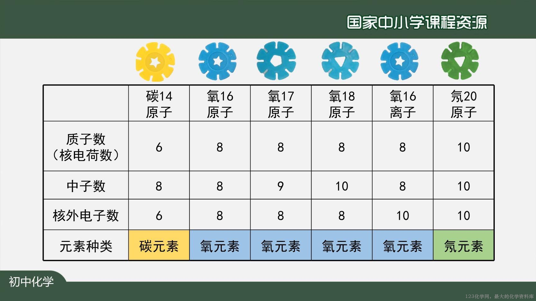 20201027初三化学(人教版)元素(第一课时)-2PPT-11