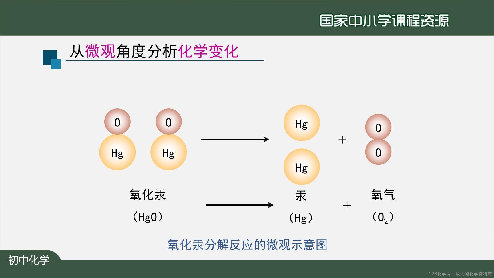 20201027初三化学(人教版)元素(第一课时)-2PPT-14
