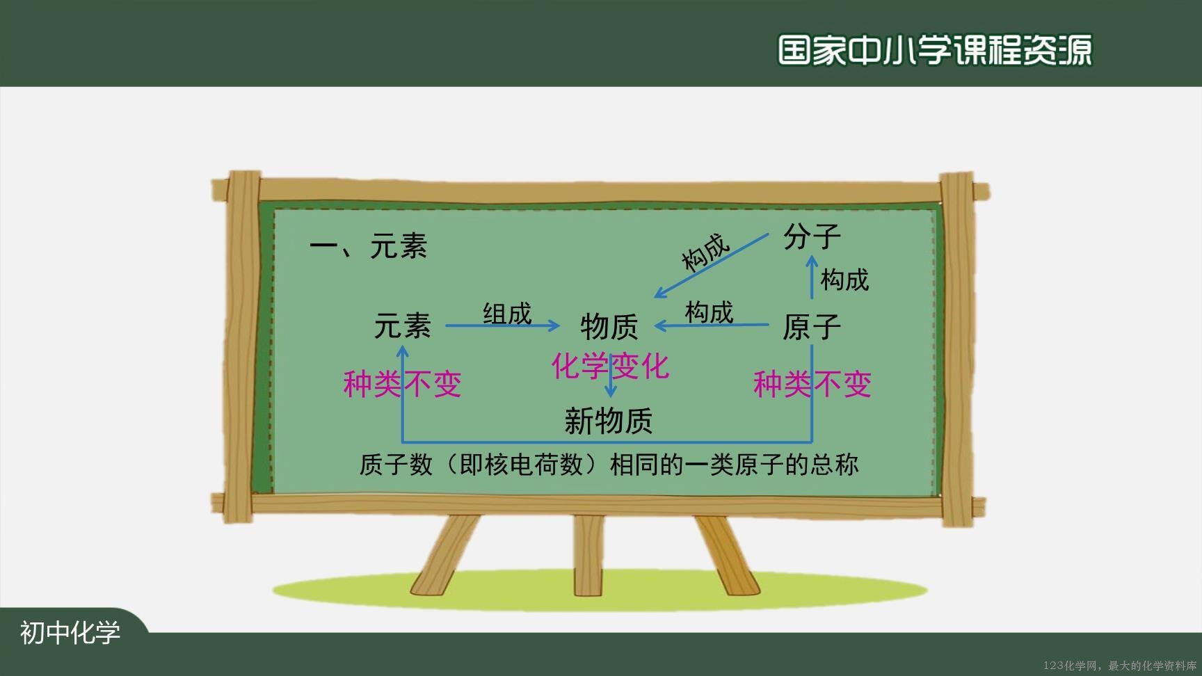 20201027初三化学(人教版)元素(第一课时)-2PPT-18