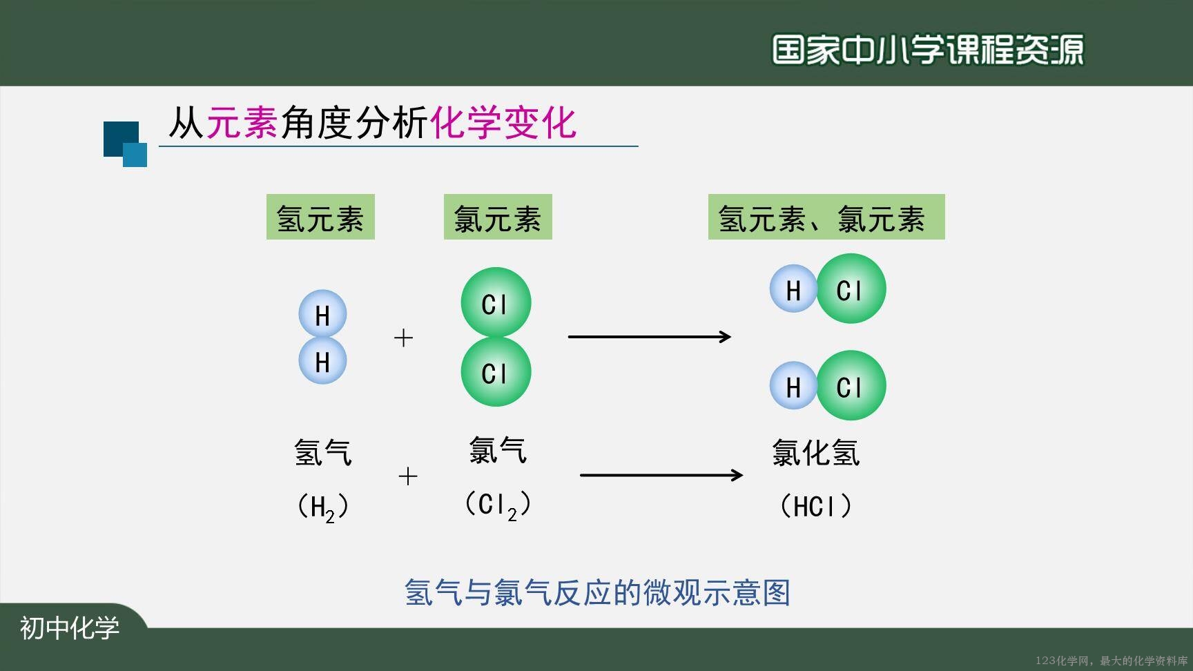 20201027初三化学(人教版)元素(第一课时)-2PPT-17