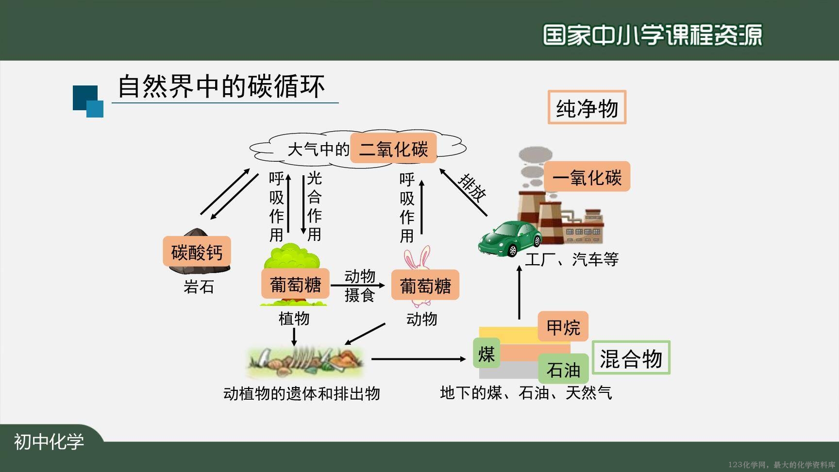 20201027初三化学(人教版)元素(第一课时)-2PPT-22