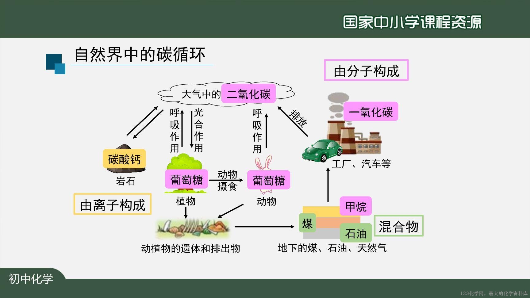 20201027初三化学(人教版)元素(第一课时)-2PPT-23