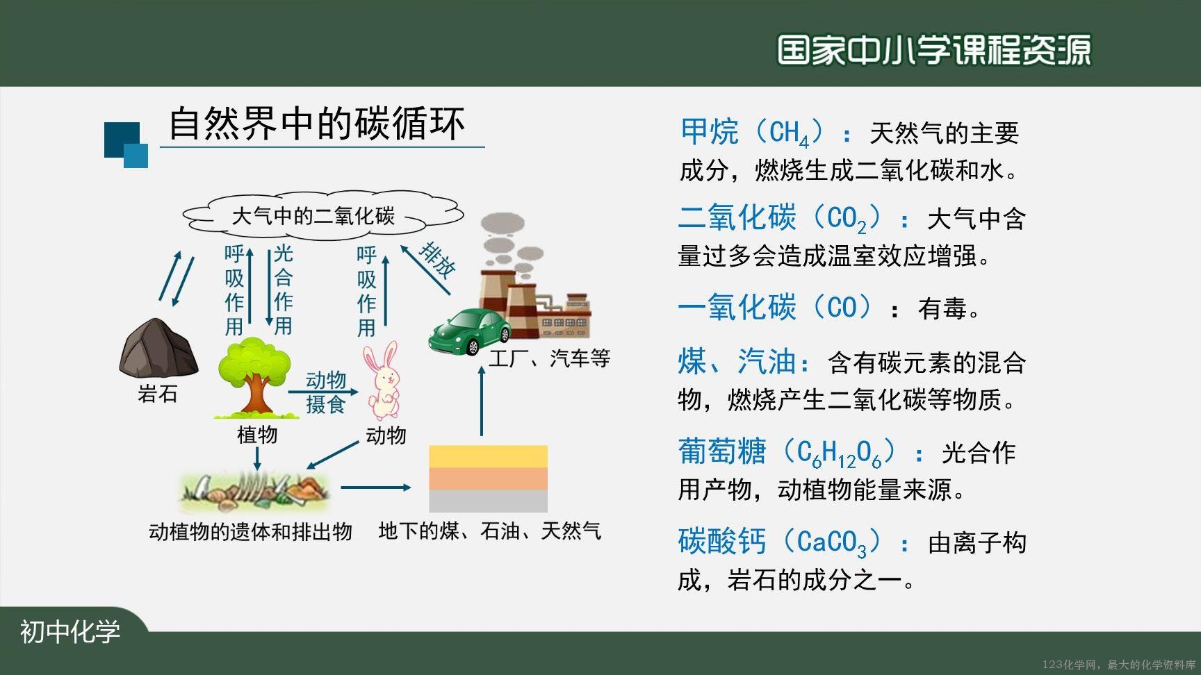 20201027初三化学(人教版)元素(第一课时)-2PPT-20