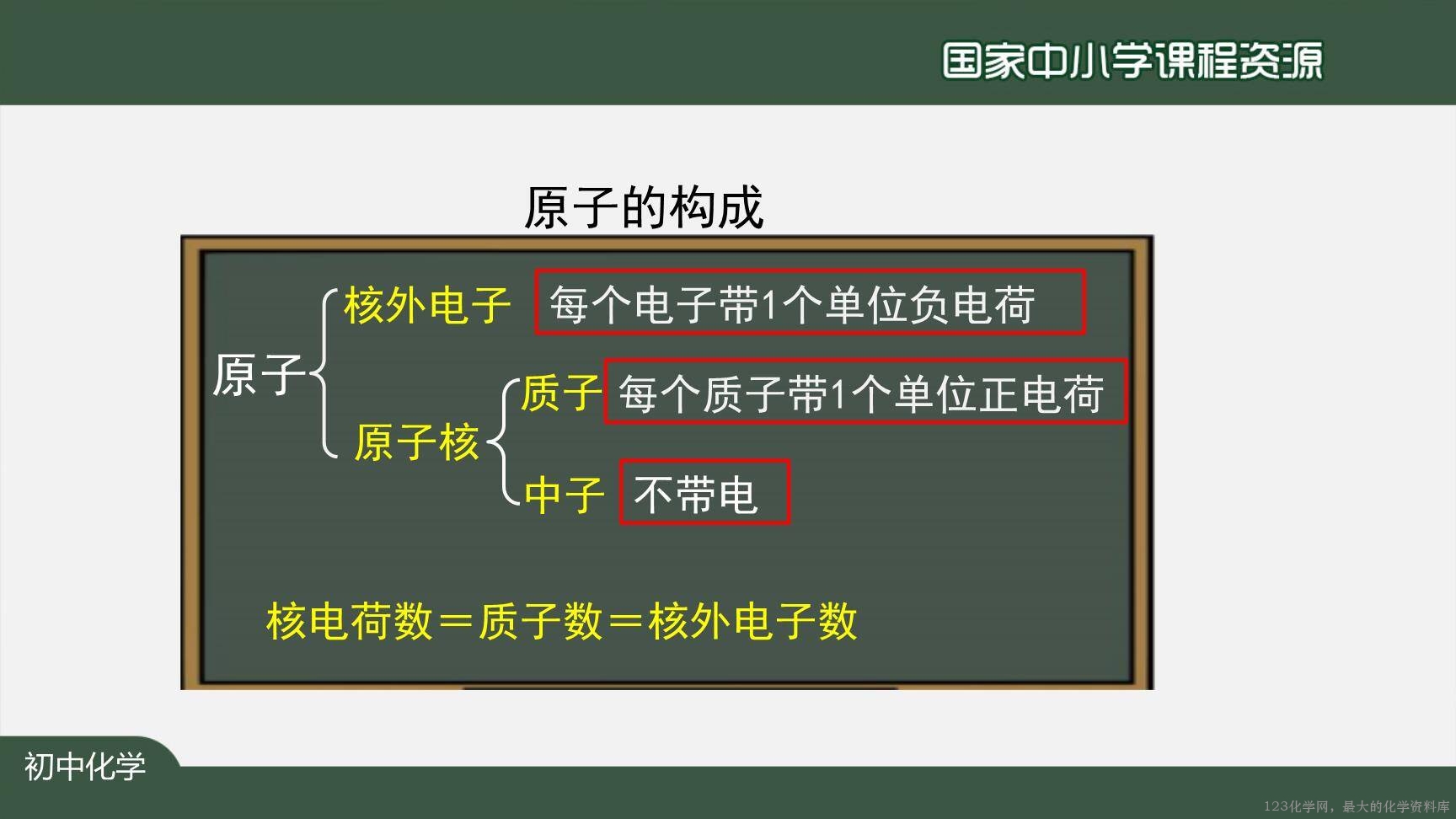 20201023初三化学(人教版)原子的结构(第二课时)-2PPT-3