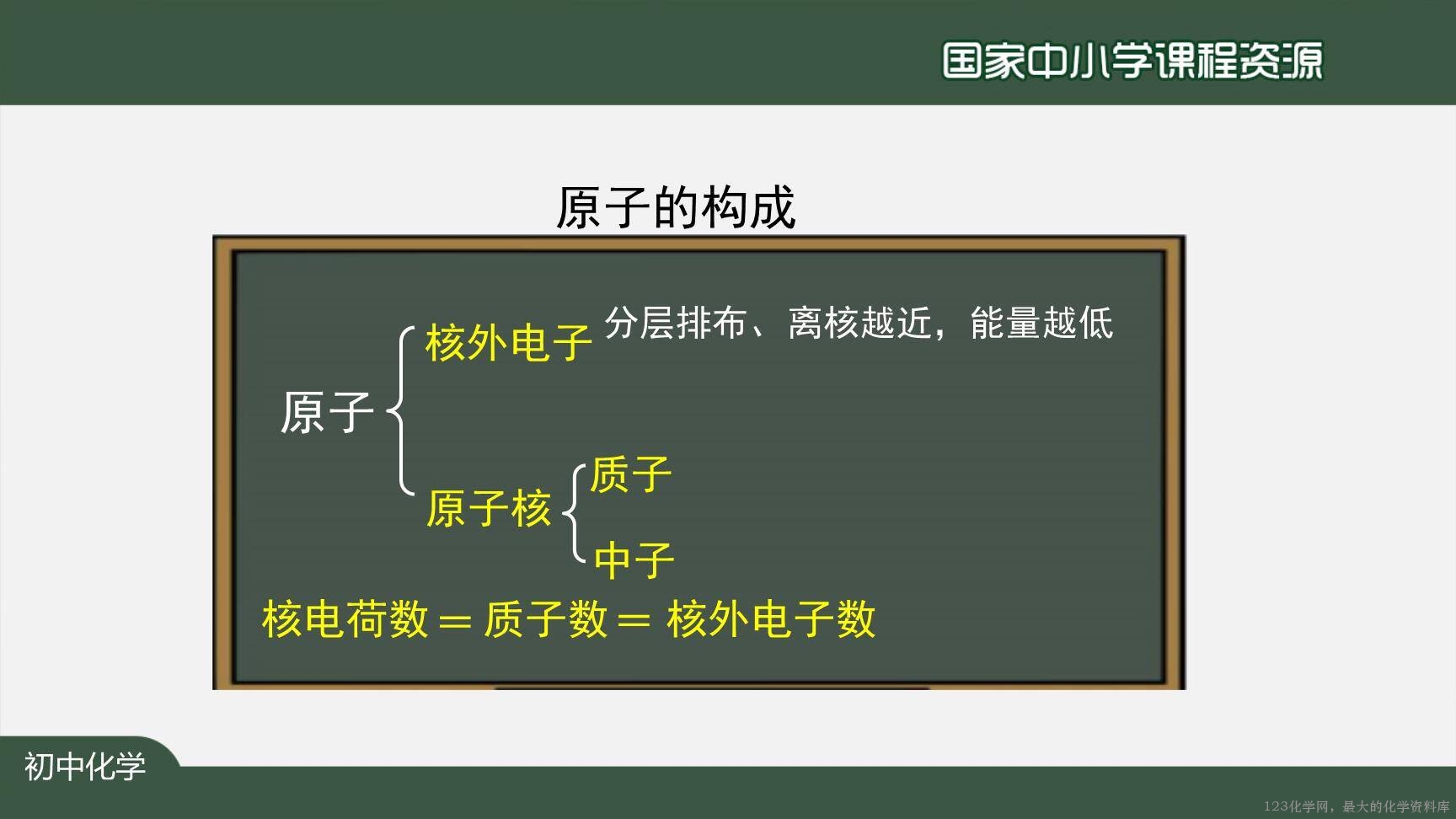 20201023初三化学(人教版)原子的结构(第二课时)-2PPT-8