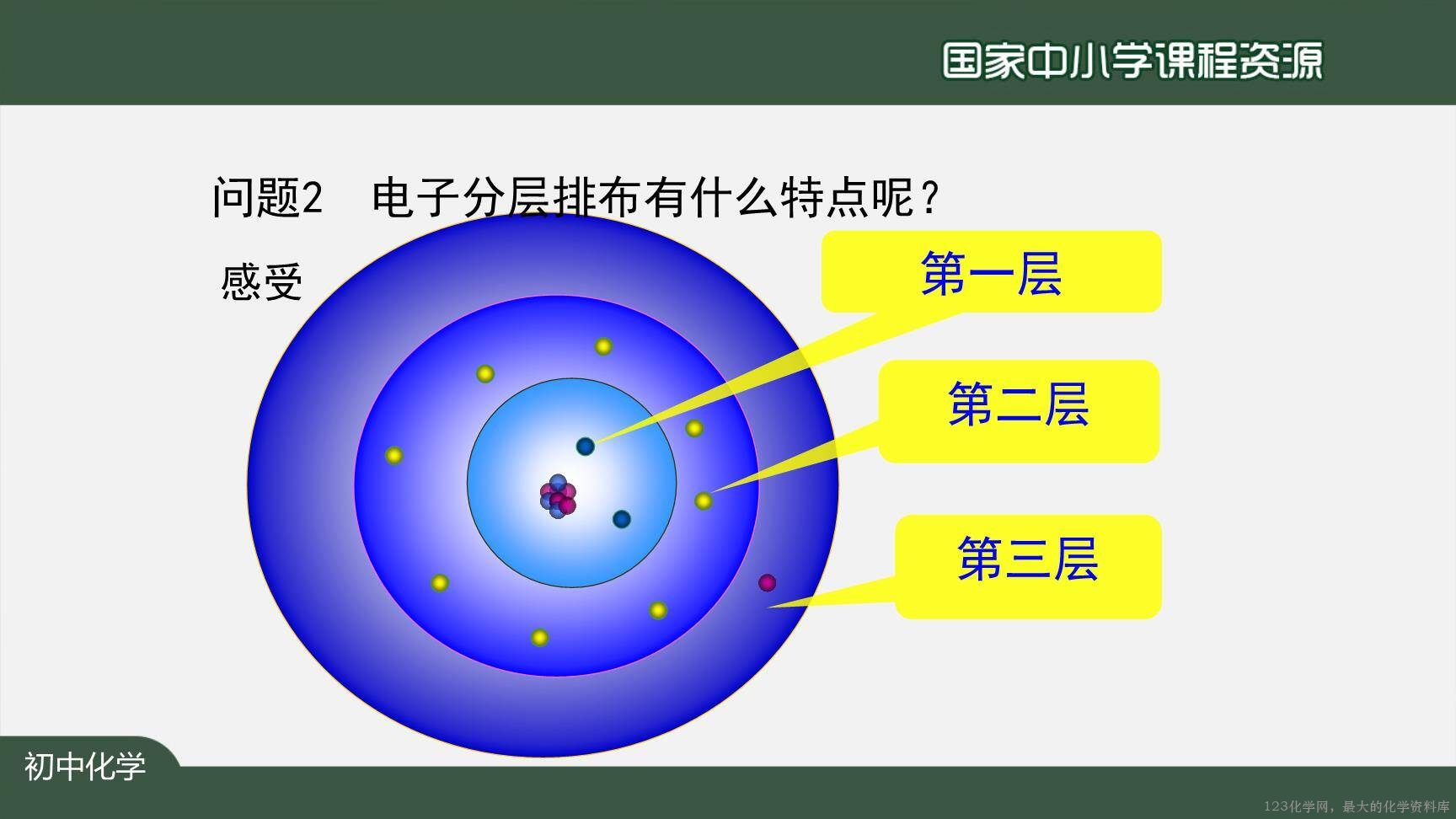 20201023初三化学(人教版)原子的结构(第二课时)-2PPT-9