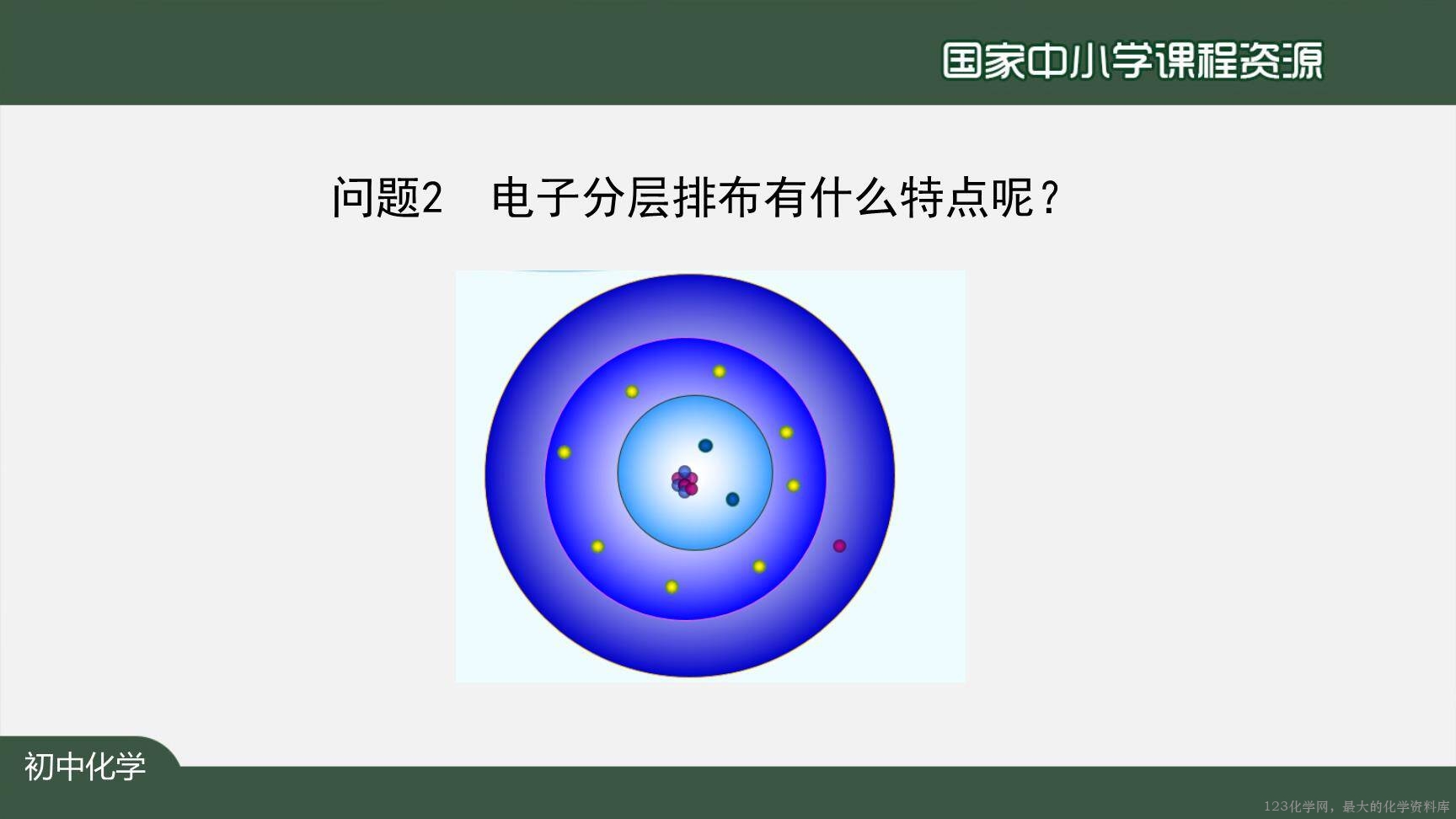 20201023初三化学(人教版)原子的结构(第二课时)-2PPT-10