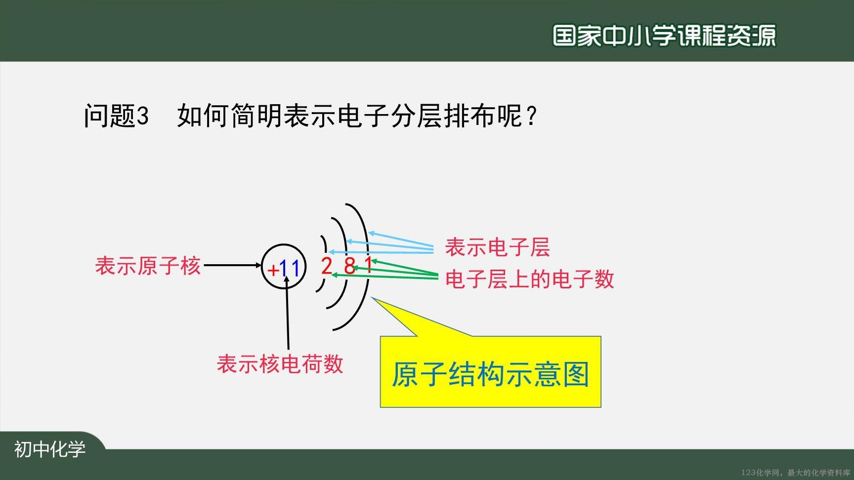 20201023初三化学(人教版)原子的结构(第二课时)-2PPT-12