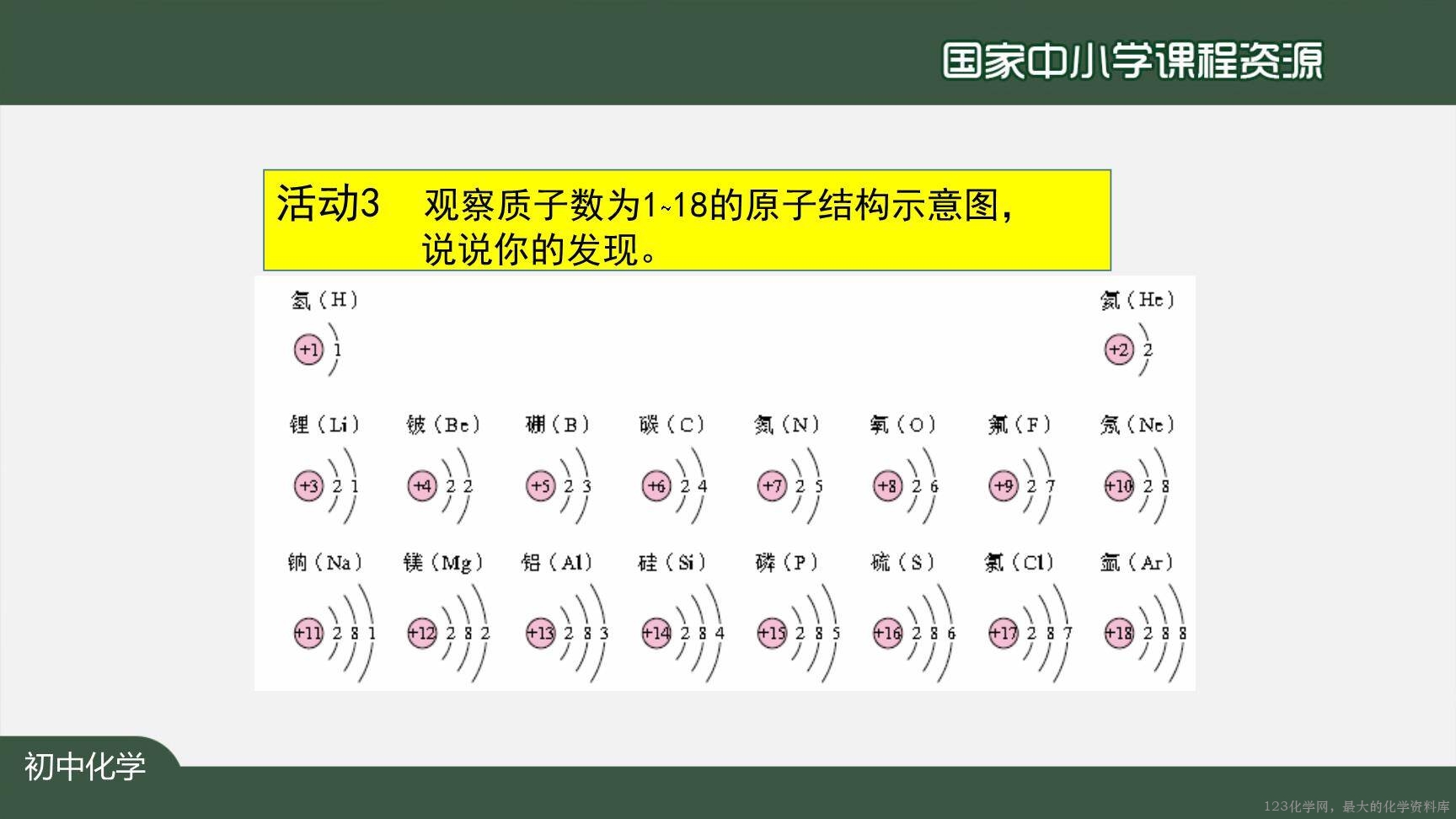 20201023初三化学(人教版)原子的结构(第二课时)-2PPT-14