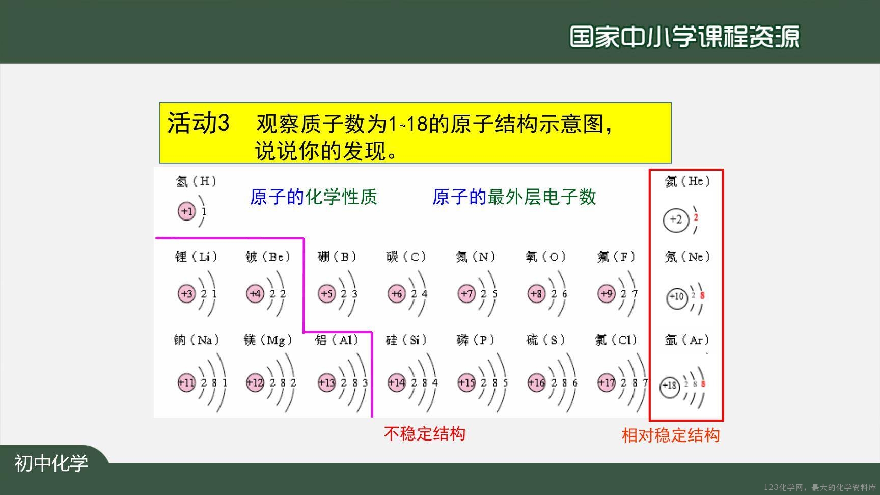 20201023初三化学(人教版)原子的结构(第二课时)-2PPT-15