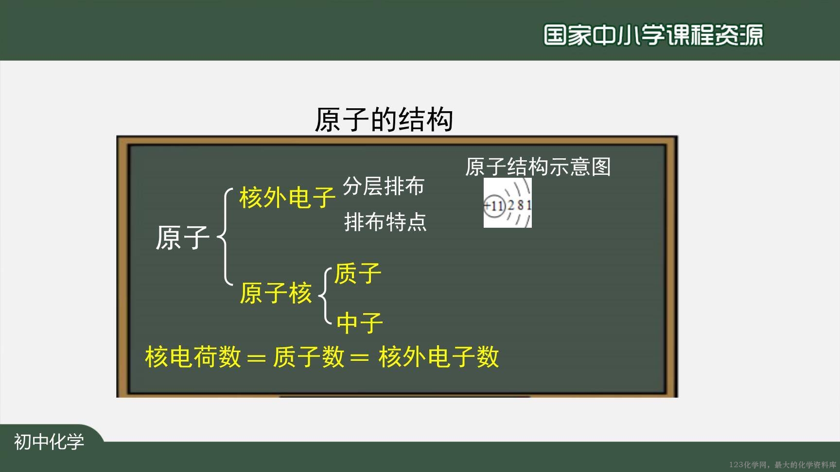20201023初三化学(人教版)原子的结构(第二课时)-2PPT-13