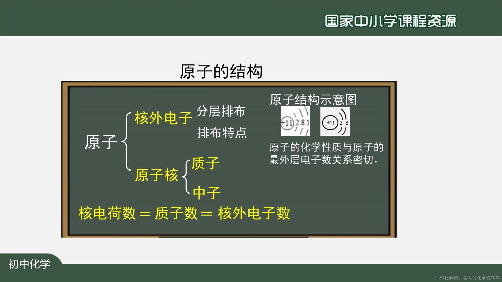 20201023初三化学(人教版)原子的结构(第二课时)-2PPT-18