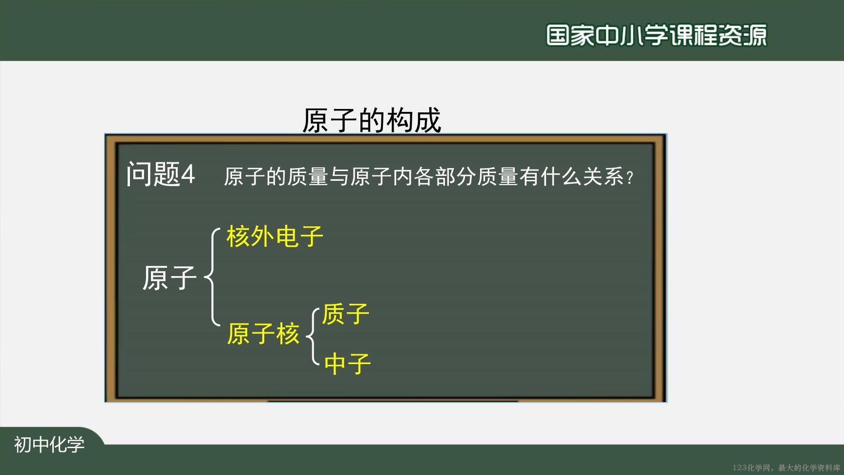20201023初三化学(人教版)原子的结构(第二课时)-2PPT-20