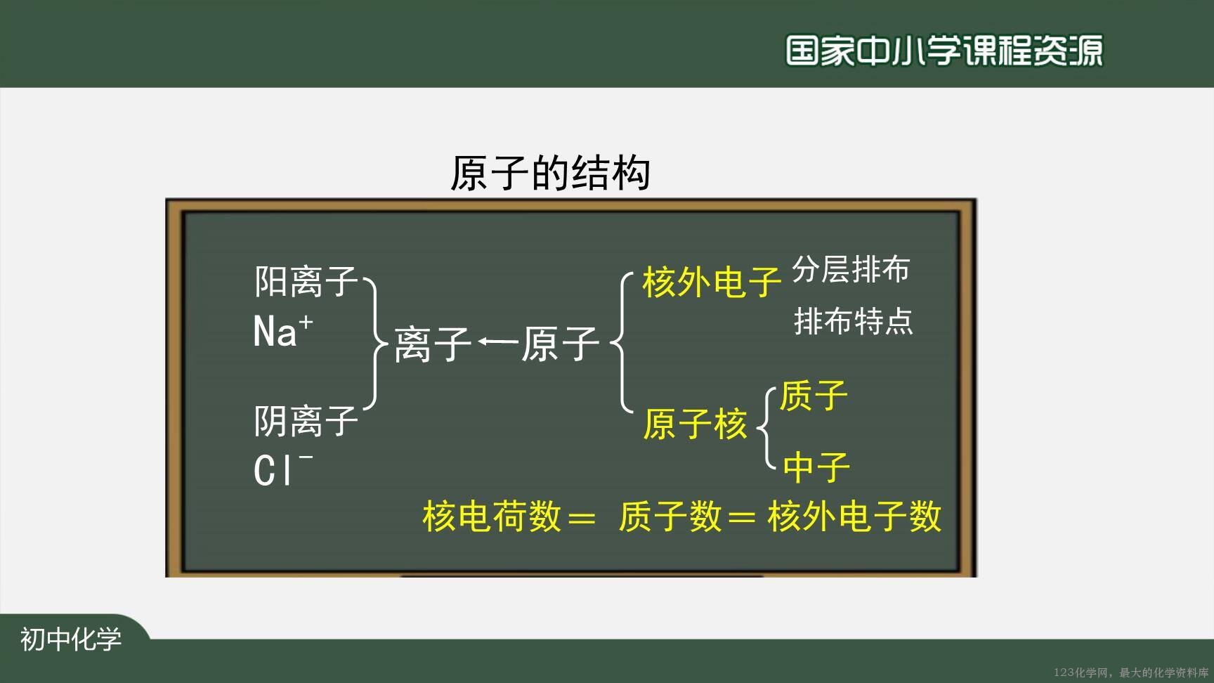 20201023初三化学(人教版)原子的结构(第二课时)-2PPT-17