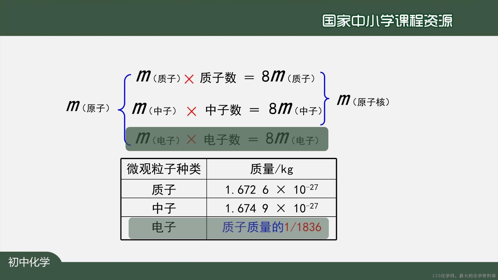 20201023初三化学(人教版)原子的结构(第二课时)-2PPT-22