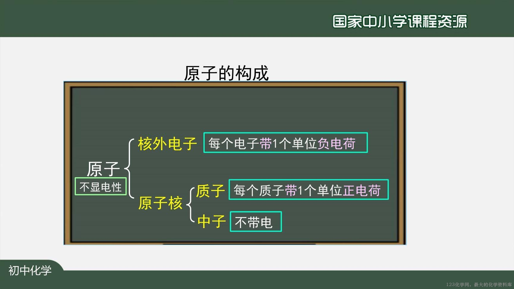 20201023初三化学(人教版)原子的结构(第二课时)-2PPT-19