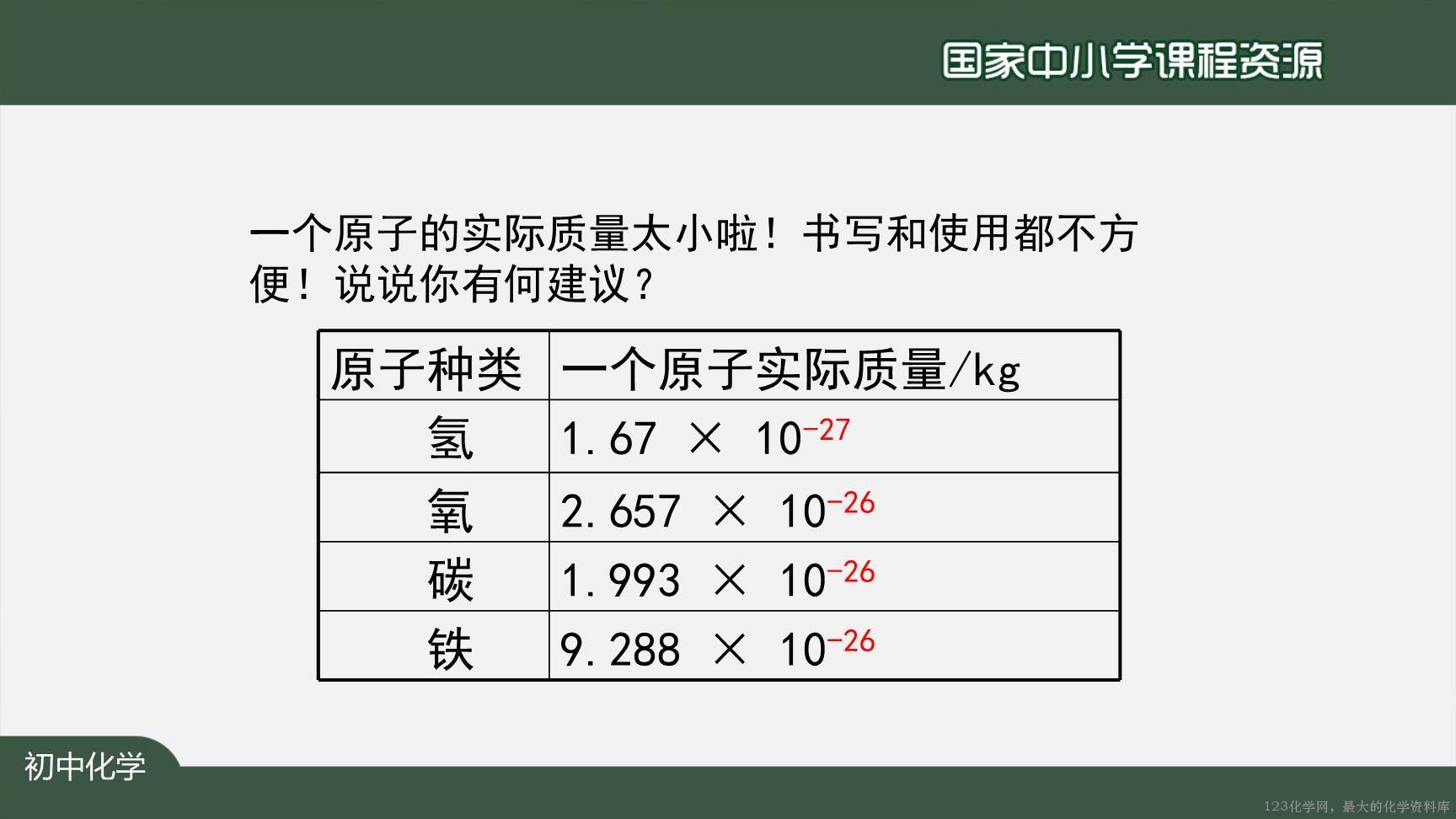 20201023初三化学(人教版)原子的结构(第二课时)-2PPT-24