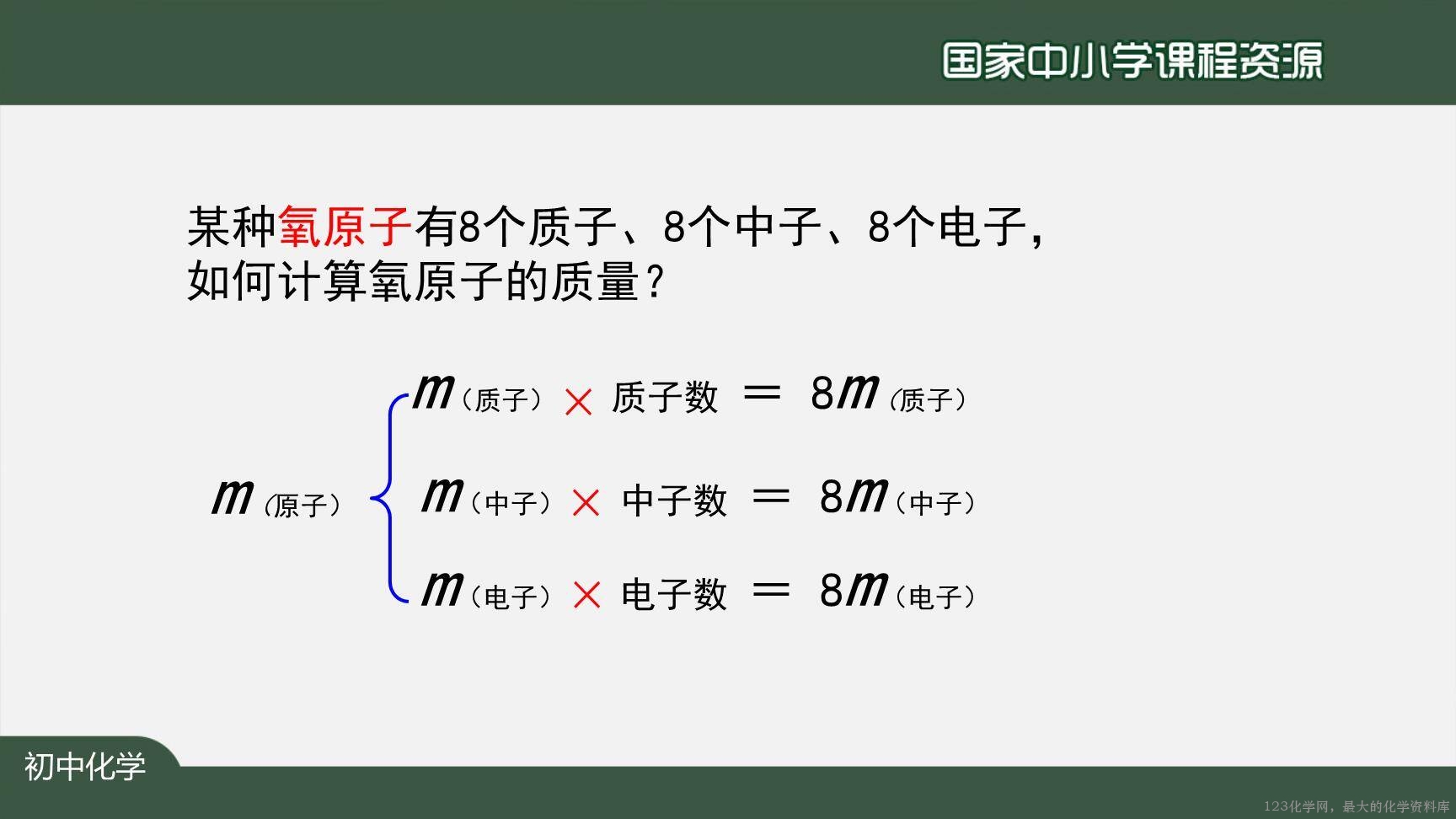20201023初三化学(人教版)原子的结构(第二课时)-2PPT-21