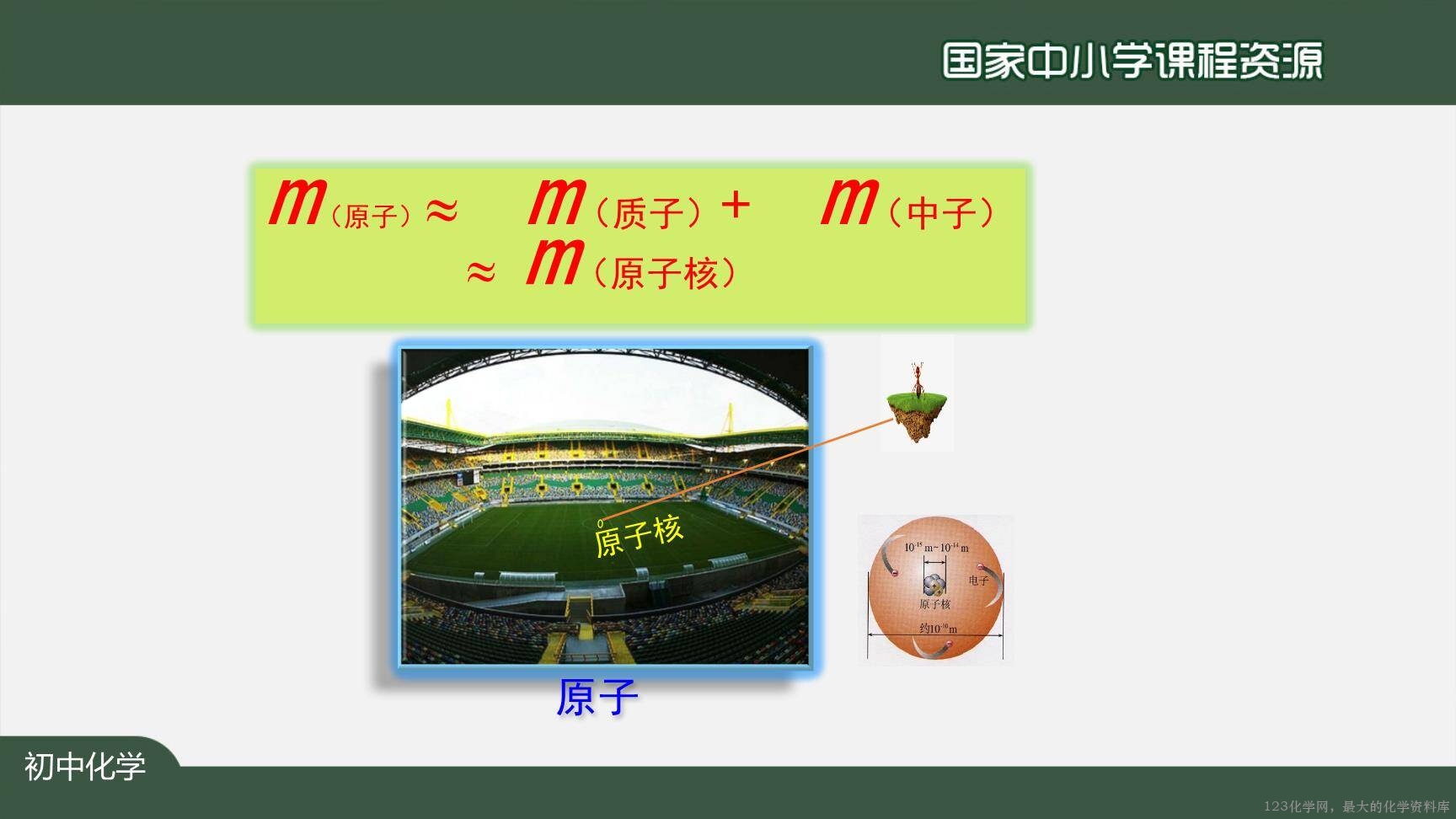 20201023初三化学(人教版)原子的结构(第二课时)-2PPT-23