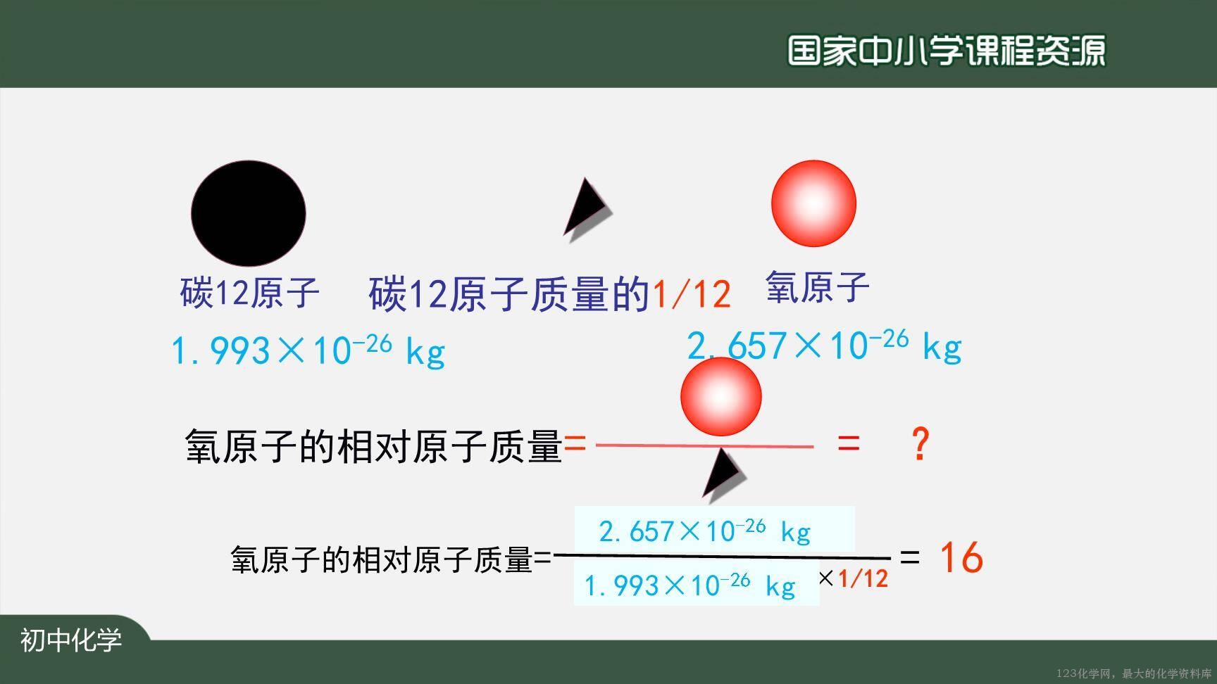 20201023初三化学(人教版)原子的结构(第二课时)-2PPT-25