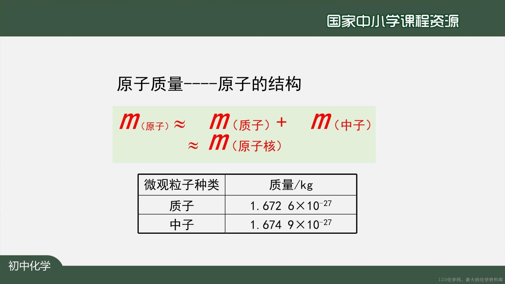 20201023初三化学(人教版)原子的结构(第二课时)-2PPT-27