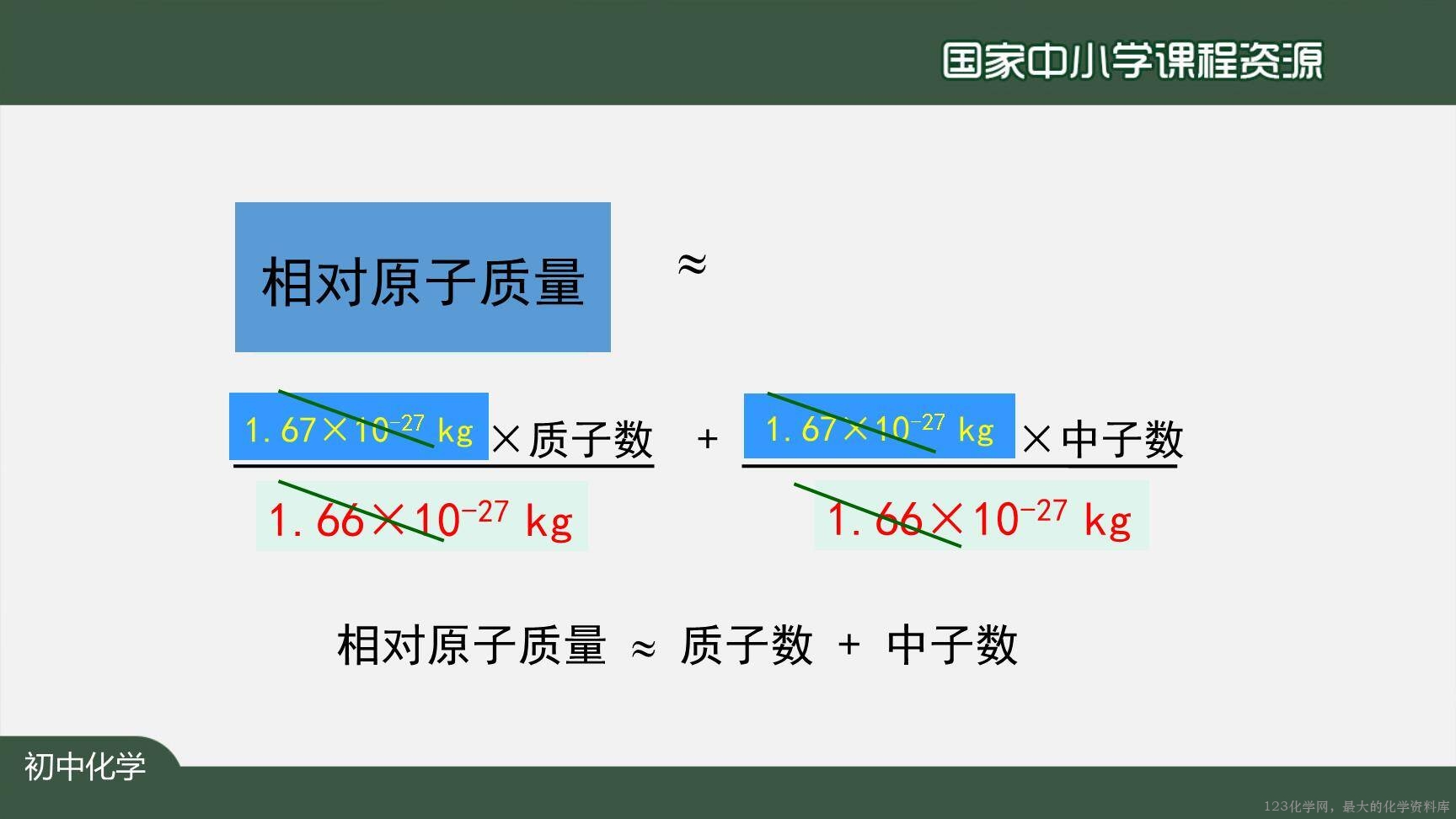 20201023初三化学(人教版)原子的结构(第二课时)-2PPT-28