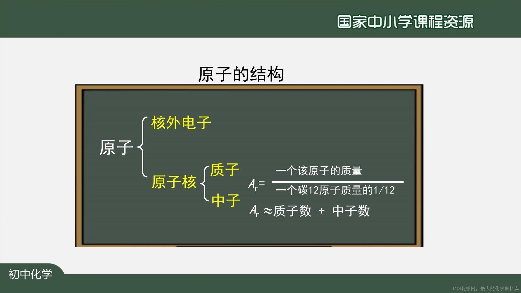 20201023初三化学(人教版)原子的结构(第二课时)-2PPT-29