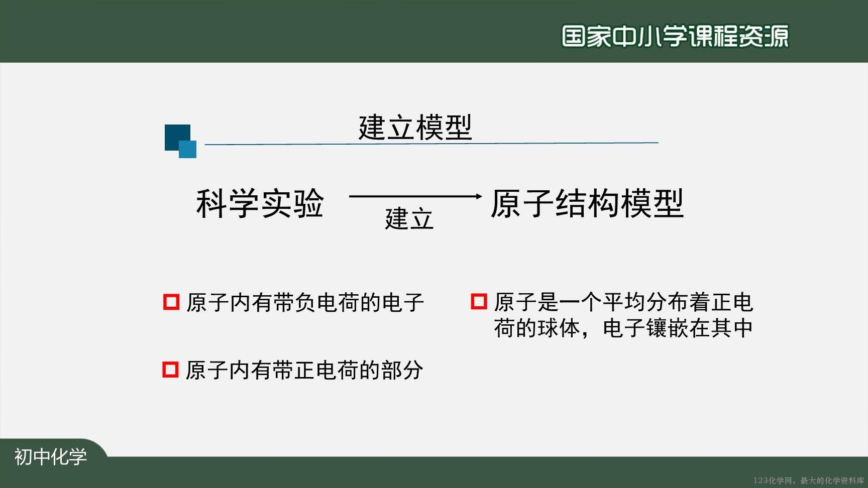 20201021初三化学(人教版)原子的结构(第一课时)-2PPT上传版-12