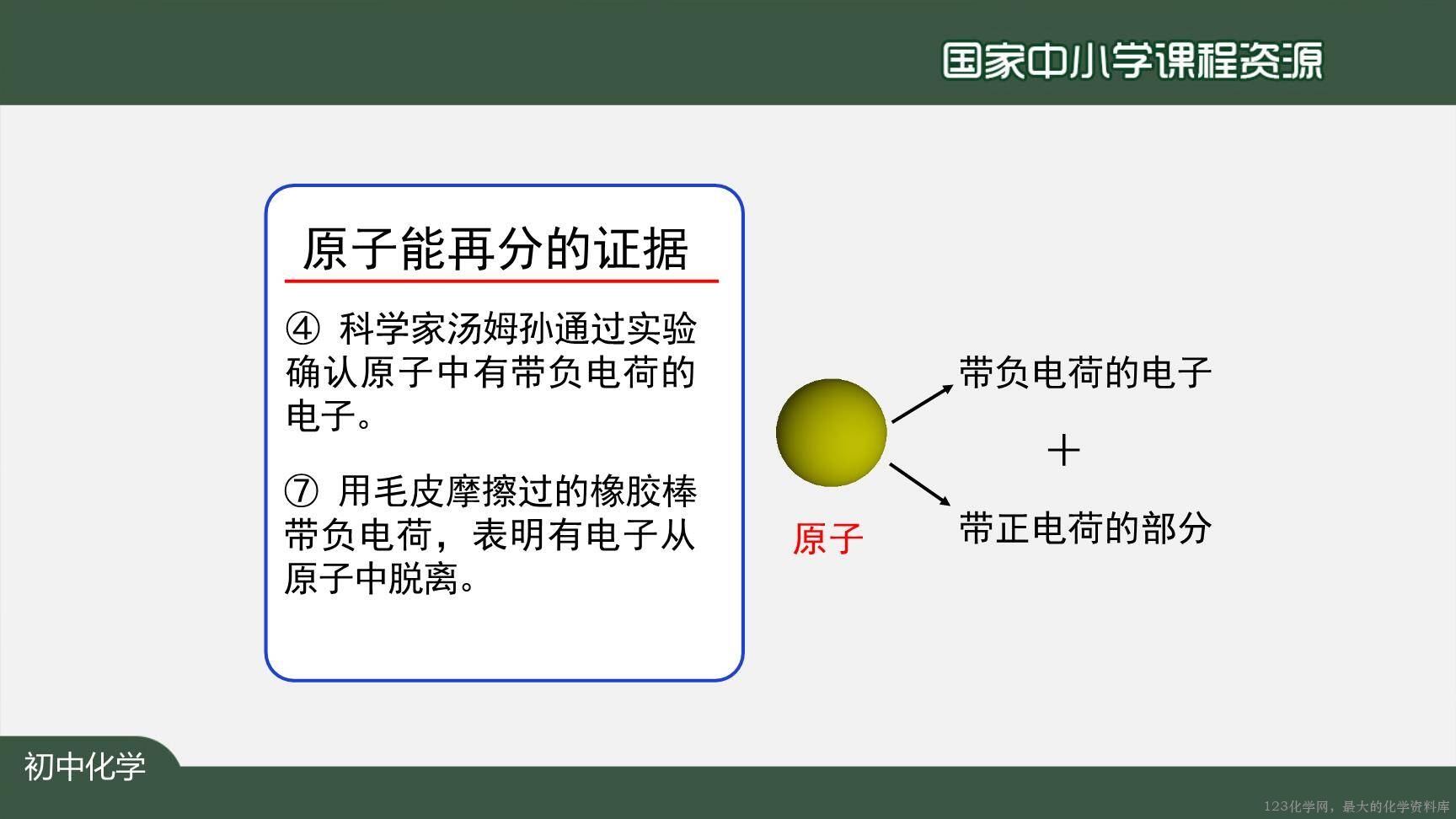 20201021初三化学(人教版)原子的结构(第一课时)-2PPT上传版-11