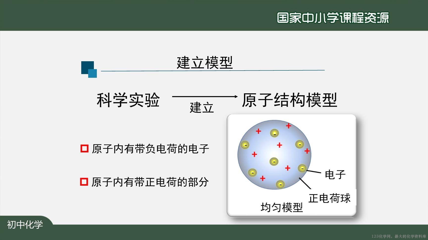 20201021初三化学(人教版)原子的结构(第一课时)-2PPT上传版-13