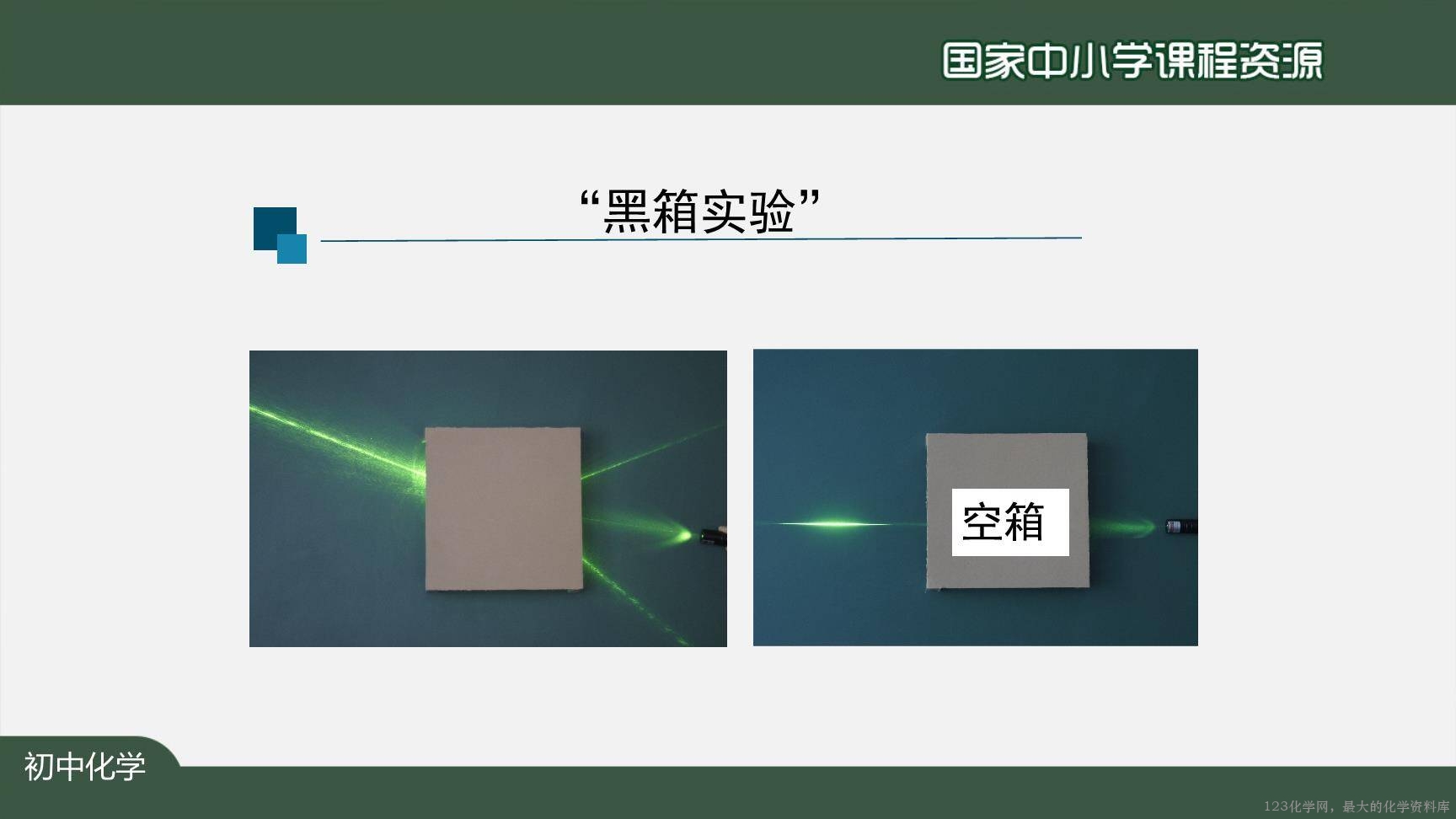 20201021初三化学(人教版)原子的结构(第一课时)-2PPT上传版-16