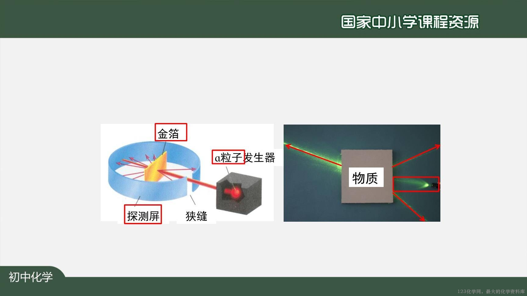 20201021初三化学(人教版)原子的结构(第一课时)-2PPT上传版-18