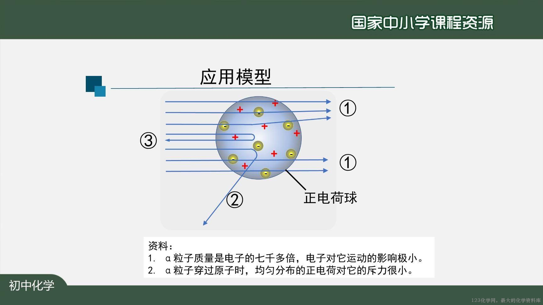20201021初三化学(人教版)原子的结构(第一课时)-2PPT上传版-20
