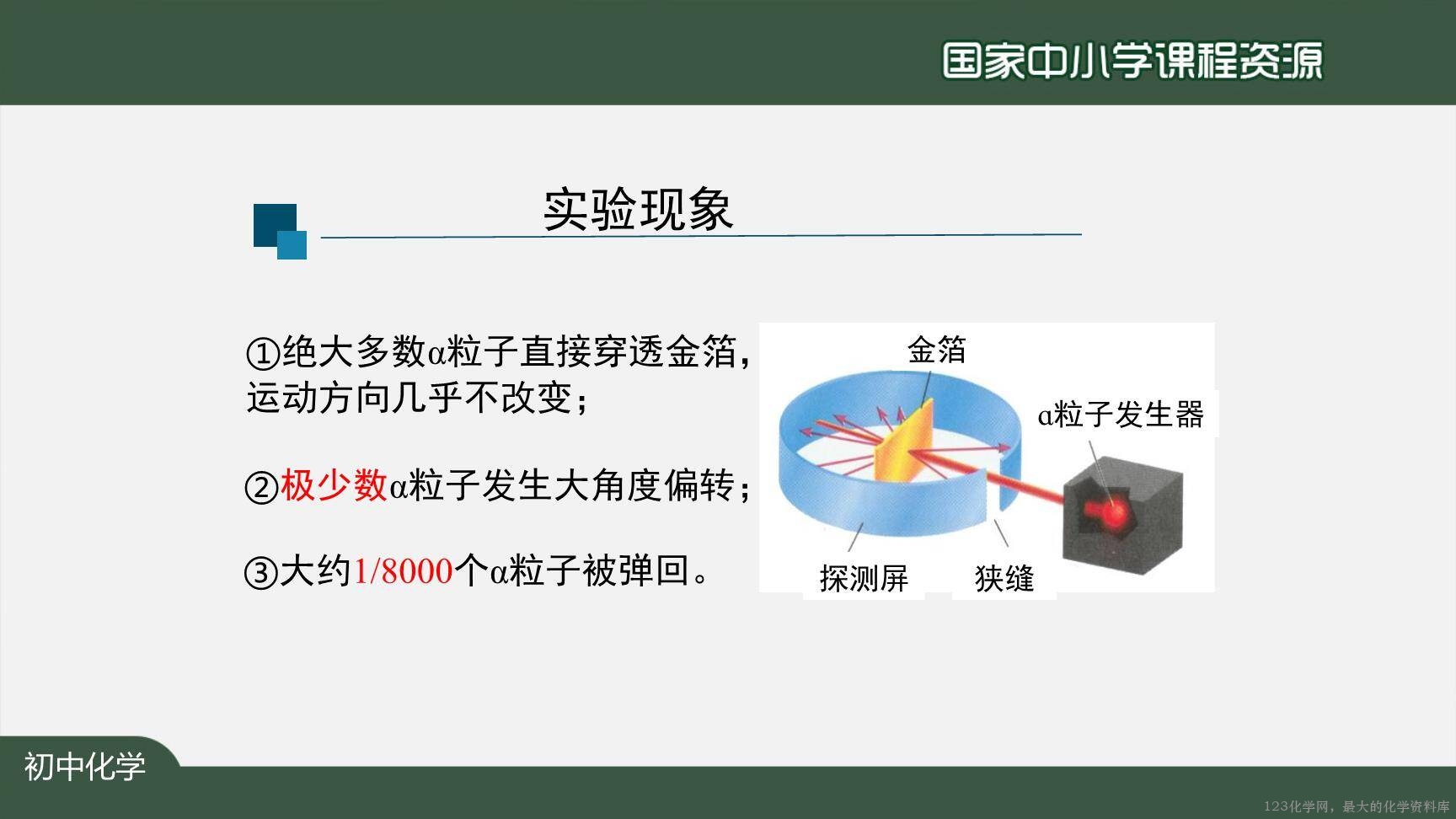 20201021初三化学(人教版)原子的结构(第一课时)-2PPT上传版-19