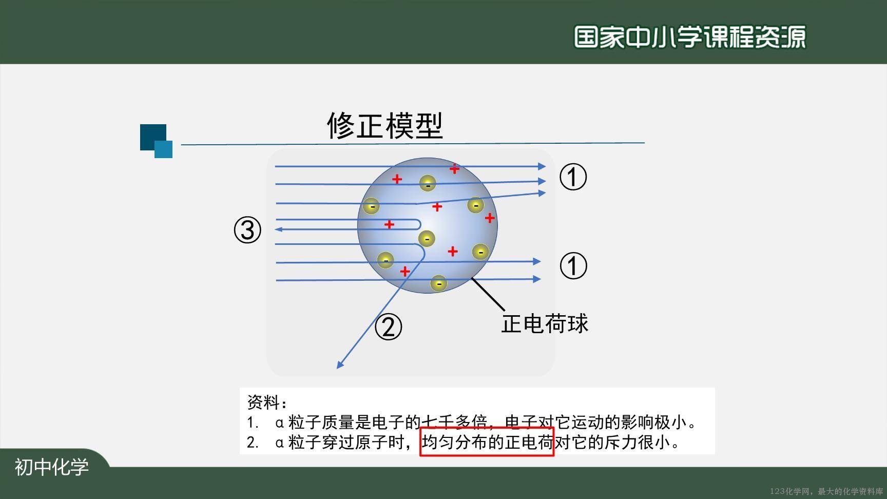 20201021初三化学(人教版)原子的结构(第一课时)-2PPT上传版-21