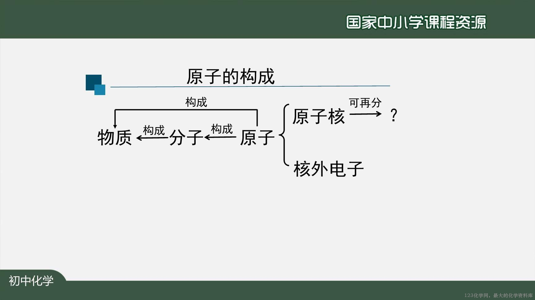 20201021初三化学(人教版)原子的结构(第一课时)-2PPT上传版-27